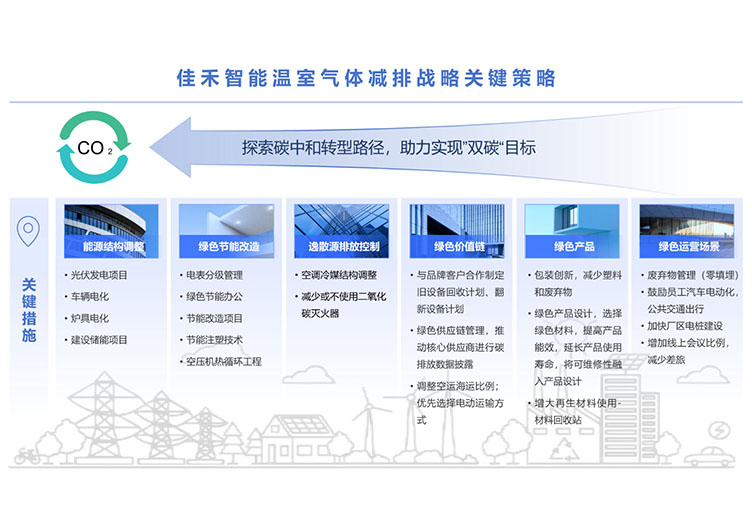 AB娱乐温室气体减排战略